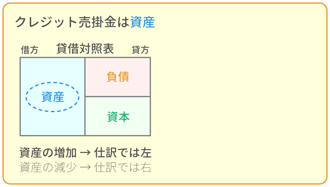 勘定科目の借方・貸方