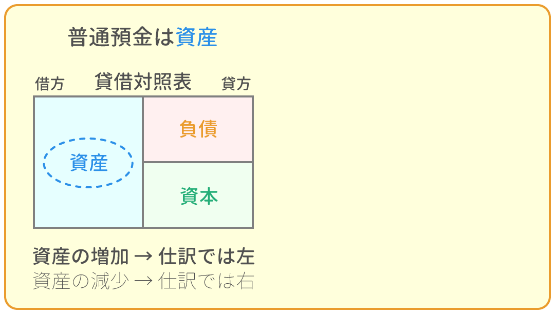 勘定科目の借方・貸方