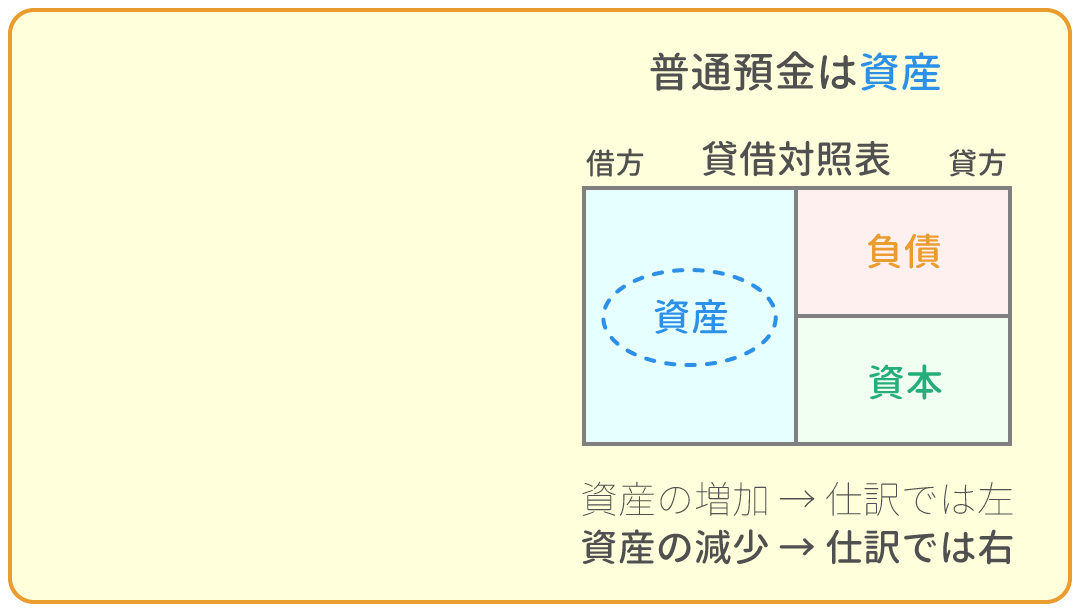 勘定科目の借方・貸方