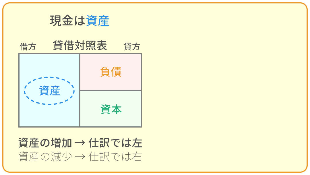 勘定科目の借方・貸方